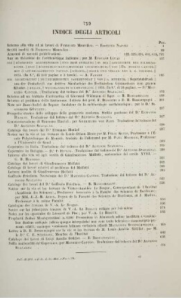 Indice degli articoli.