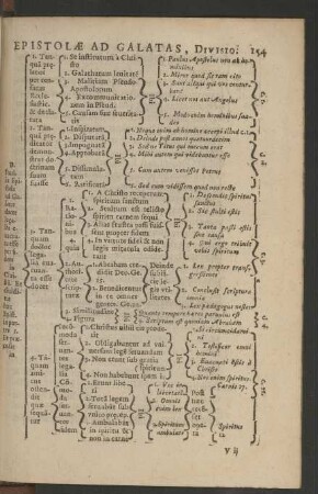 Epistolae Ad Galatas, Divisio.