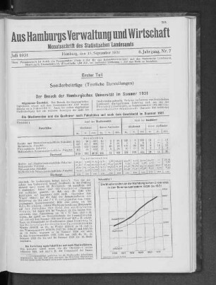 Der Besuch der Hamburgischen Universität im Sommer 1931