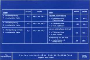 Kosten mechanischer Unkrautbekämpfung (ergänzt nach Estler)