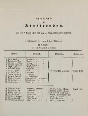 7-36, Verzeichnis der Studirenden