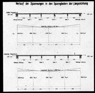 Technisches Diagramm