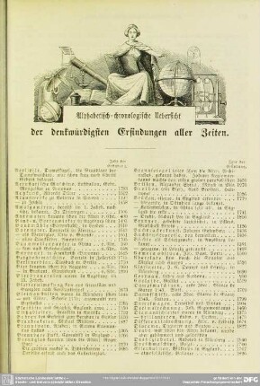 Alphabetisch-chronologische Übersicht der denkwürdigsten Erfindungen aller Zeiten