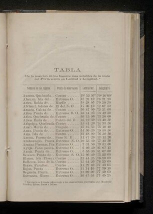Tabla