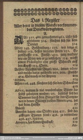 Das I. Register aller derer in diesem Wercke vorkommenden Denckwürdigkeiten