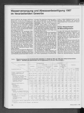 Wasserversorgung und Abwasserbeseitigung 1987 im Verarbeitenden Gewerbe