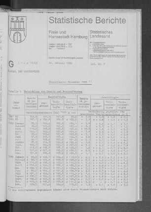 Einzelhandel November 1989 : Lfd. Nr. 8