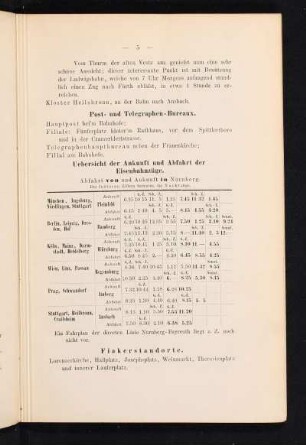 Uebersicht der Ankunft und Abfahrt der Eisenbahnzüge.