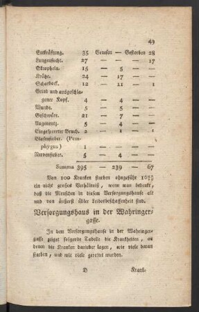 Versorgungshaus in der Wahringergasse