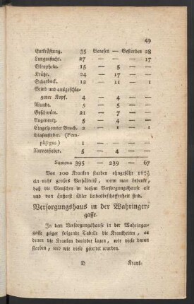 Versorgungshaus in der Wahringergasse