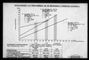 Leistungsbedarf von Fördergebläsen bei der Beschickung von Hochsilos (Anwelkgut)