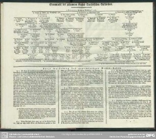 Stammtafel des gesammten Gräflich Truchsessischen Geschlechtes