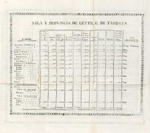 Ysla y provincia de Leyte, o, de Tandaya