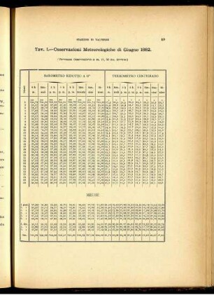 Osservazioni Meteorologiche di Giugno 1882.