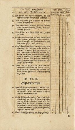 IIte Classe Trifft-Verbrechen