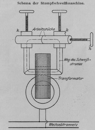 Stumpfschweißmaschine, Schema : Technikgeschichte | Elektrotechnik | Verbrauch elektrischer Energien | Elektrowerkzeuge