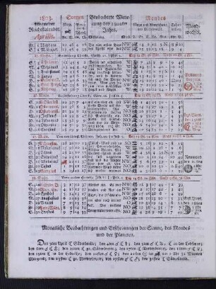 1803. Allgemeiner Reichskalender. Aprilis.
