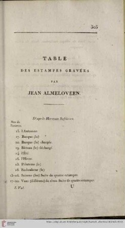 Table des estampes gravées par Jean Almeloveen