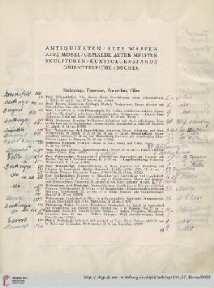 Antiquitäten – Alte Waffen – Alte Möbel – Gemälde alter Meister – Skulpturen – Kunstgegenstände – Orientteppiche – Bücher (Nr. 140-529)