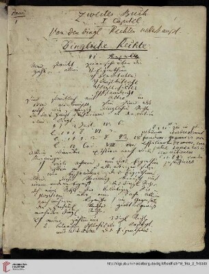 2. Buch § 1-148