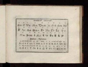 Alphabetv[m] Croaticv[m]. - Alphabetum Muscouiticum