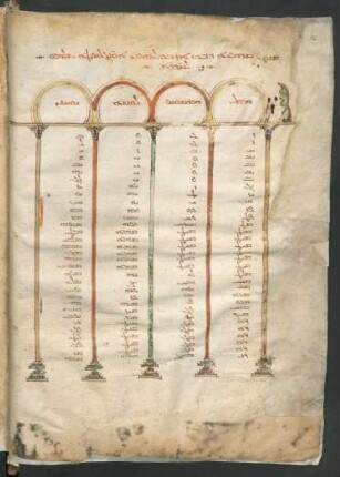 Buchschmuck; f. 2v-10v