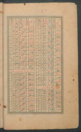 Tabelle: f. 21v-22r