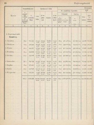 Regierungsbezirk Bromberg