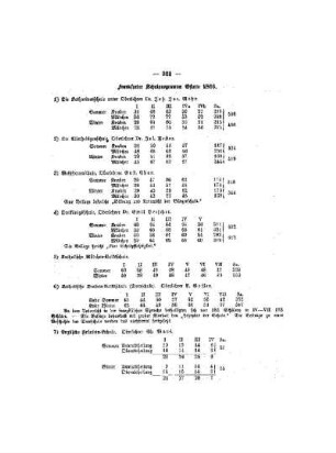Frankfurther Schulprogramme Ostern 1866