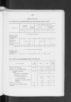 Öffentliche Abwasserbeseitigung 1975 und 1979