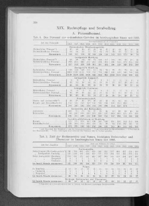 XIX. Rechtspflege und Strafvollzug.