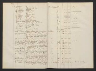 1877 Juni (Nr. 217,157a bis 217,627)