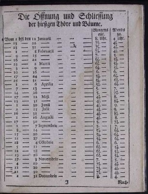 Die Öffnung und Schliessung der hiesigen Thöre und Bäume.