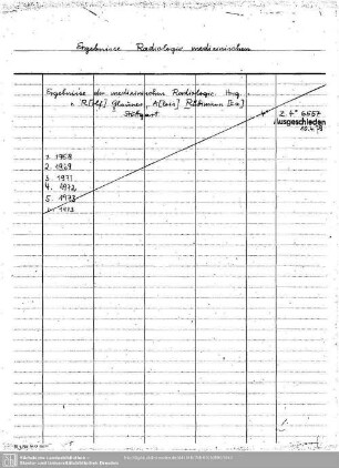 Ergebnisse Radiologie