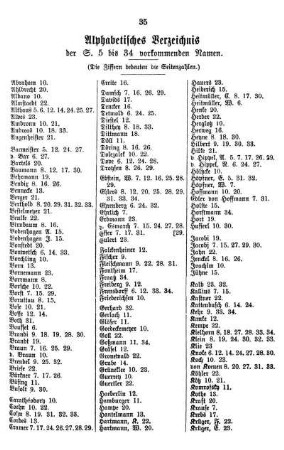 Alphabetisches Verzeichnis der S. 5 bis 34 vorkommenden Namen.