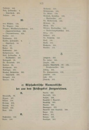 c) Alphabetische Namensliste der aus dem Reichsgebiet Ausgewiesenen.