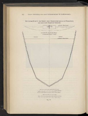 Sohlenangriff durch das Modell eines Einschraubenkahns mit Tunnelheck und sehr hoch liegender Schraube. Fig. 14.