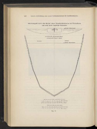 Sohlenangriff durch das Modell eines Einschraubenkahns mit Tunnelheck und sehr hoch liegender Schraube. Fig. 14.