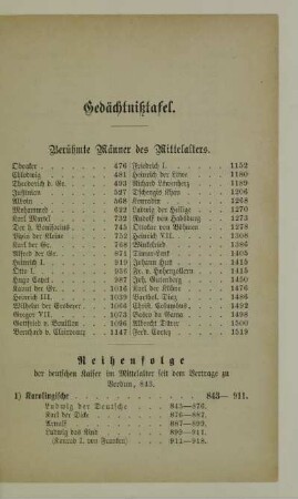 Gedächtnistafel