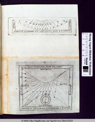 Oben: Horarium columnare poli.