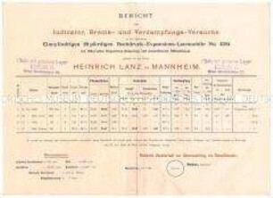 Bericht über Indikator-, Brems- und Verdampfungs-Versuche an der stationären einzylindrigen 20 PS-Hochdruck-Lokomobile