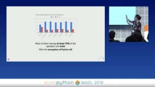 Do we have a diversity problem in Python community?