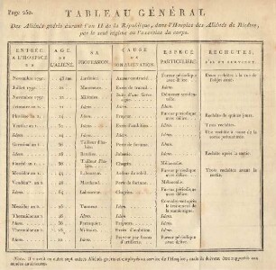Tableau général