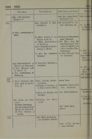 1848-1852