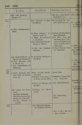 1848-1852