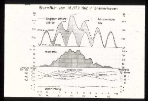 Sturmflutverlauf 02/1962 in Bremerhaven