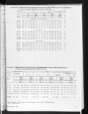 Anhangtabelle 4 Wählerschaft der Parteien bei den Bürgerschaftswahlen 1978 und 1982 nach dem Alter