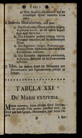 Tabula XXI. De Manu extrema.