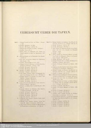 Uebersicht ueber die Tafeln