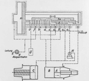 Güterzugbremse, Lösestellung, Schema : Technikgeschichte | Maschinenbau | Verkehrswesen | Eissenbahnwesen | Die Kunze-Knorr-Bremse für Personen- und Güterzüge